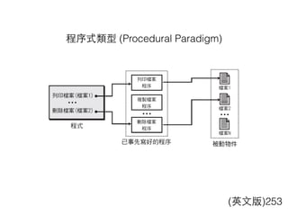 程序式類型 (Procedural Paradigm)
(英⽂文版)253
 