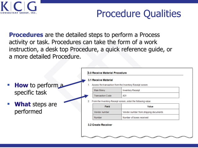 What is the difference between a Policy, Process, and Procedure