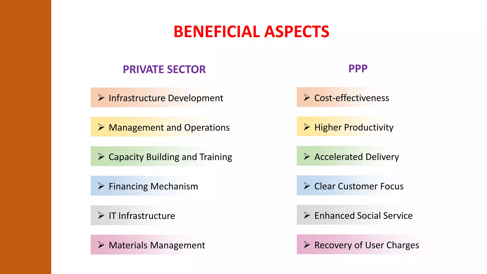 Public Private Partnership | PPTX