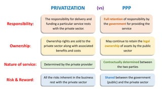 Private Services Examples Public Private Partnership | PPTX
