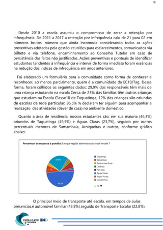 16
Percentual de resposta à questão: Em que região administrativa você reside ?
Desde 2010 a escola assumiu o compromisso de zerar a retenção por
infrequência. De 2011 a 2017 a retenção por infrequência caiu de 21 para 02 em
números brutos, número que ainda incomoda considerando todas as ações
preventivas adotadas pela gestão: reuniões para esclarecimentos, comunicados via
bilhete e via telefone, encaminhamento ao Conselho Tutelar em caso de
persistência das faltas não justificadas. Ações preventivas e pontuais de identificar
estudantes tendentes à infrequência e intervir de forma imediata foram essências
na redução dos índices de infrequência em anos anteriores.
Foi elaborado um formulário para a comunidade como forma de conhecer e
reconhecer, ao menos parcialmente, quem é a comunidade da EC10/Tag. Dessa
forma, foram colhidos os seguintes dados: 29,9% dos responsáveis têm mais de
uma criança estudando na escola.Cerca de 25% das famílias têm outras crianças
que estudam na Escola Classe10 de Taguatinga, 12% das crianças são oriundas
de escolas da rede particular; 96,5% % declaram ter alguém para acompanhar a
realização das atividades (dever de casa) no ambiente doméstico.
Quanto a área de residência, nossos estudantes são, em sua maioria (46,3%)
oriundos de Taguatinga (49,5%) e Águas Claras (23,7%), seguido por outros
percentuais menores de Samambaia, Arniqueiras e outros, conforme gráfico
abaixo:
O principal meio de transporte até escola, em tempos de aulas
presencias,é automóvel familiar (43,8%) seguido de Transporte Escolar (22,8%),
 