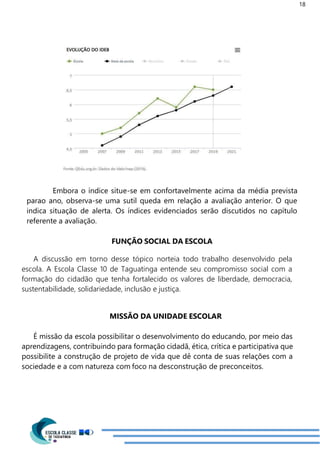 18
Embora o índice situe-se em confortavelmente acima da média prevista
parao ano, observa-se uma sutil queda em relação a avaliação anterior. O que
indica situação de alerta. Os índices evidenciados serão discutidos no capítulo
referente a avaliação.
FUNÇÃO SOCIAL DA ESCOLA
A discussão em torno desse tópico norteia todo trabalho desenvolvido pela
escola. A Escola Classe 10 de Taguatinga entende seu compromisso social com a
formação do cidadão que tenha fortalecido os valores de liberdade, democracia,
sustentabilidade, solidariedade, inclusão e justiça.
MISSÃO DA UNIDADE ESCOLAR
É missão da escola possibilitar o desenvolvimento do educando, por meio das
aprendizagens, contribuindo para formação cidadã, ética, crítica e participativa que
possibilite a construção de projeto de vida que dê conta de suas relações com a
sociedade e a com natureza com foco na desconstrução de preconceitos.
 