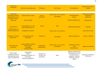 70
“Maio Laranja”:
Combate ao abuso e à
exploração sexual de
criança e adolescentes
Vídeo/Folder.
Palestra
Divulgação da cartilha “ Eu
me Protejo”.
Material na plataforma.
Professores e
famílias dos
estudantes.
Maio
Material colaborativo da
Orientação Educacional
em parceria com o
programa “ Maria da
Penha Vai à escola.
MPVE
Ação junto as famílias, e
professores
. Autoestima,
mot ivo,
ivação/ incent Palestras, textos e vídeos
relacionamento, auto-
disciplina e valores
.Hábitos de
Alunos e
professores
Durante todo o ano, conforme
necessidade
Psicólogo Mayron
Pereira
Ação junto as famílias,
estudantes e
professores.
Vídeo animação/ Material colaborativo da Ação junto aos
Estudos/Dicas
Implementação da
Orientação Educacional
personalizada com a nova
logo da Escola Classe 10
Alunos Abril
Orientação Educacional estudante.
Divulgação de material / Durante todo o ano, conforme Ação junto ao corpo
na plataforma “Google
Sala de Aula”.
Assessoramento aos
professores
Professores
necessidade
Material colaborativo discente e docente
“Busca ativa” dos
estudantes.
Contato telefônico: ligações,
videochamada ,
mensagens,
Conselho Tutelar
Professores e
equipe diretiva
Durante todo o ano, conforme
necessidade
Membros do Comitê
Local.
Equipe gestora.
Ação junto as famílias.
Acolhida aos
professores
Roda de conversa/Bate papo Professores Abril e Maio Psicóloga Kenia
Ação junto ao corpo e
docente.
 