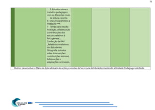 76
5. Estudos sobre o
trabalho pedagógico
com os diferentes níveis
de leitura e escrita
6- Discutir parâmetros e
metas do PPP.
7- Temas para estudo:
Avaliação, alfabetização
(contribuições dos
estudos relativos à
Psicogênese ),
Confecção de RAV
_Relatórios Avaliativos
dos Estudantes,
Ortografia (estudos
sobre intervenções,
contribuições teóricas),
Adequações e
adaptações curriculares,
Outros : desenvolver o Plano de Ação alinhado às ações propostas de Secretaria de Educação mantendo a Unidade Pedagógica da Rede,
 