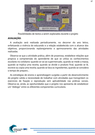87
Possibilidades de textos a serem explorados durante o projeto
AVALIAÇÃO:
A avaliação será realizada periodicamente, no decorrer do ano letivo,
enfatizando a vivência do educando e a relação estabelecida com o alcance dos
objetivos, proporcionando replanejamento e aprimoramento das atividades
realizadas.
Observa-se que a atividade prática, além de prazerosa, estabelece relações que
propicia a compreensão do aprendente de que se utiliza os conhecimentos
escolares no cotidiano: quando se vai ao supermercado, quando se mede a massa,
quando se triplica uma receita, quando se divide o produto final, quando se lê,
escreve ou copia uma receita, quando se lava os ingredientes, quando se considera
o tempo de preparo…
As estratégias de ensino e aprendizagem surgidas a partir do desenvolvimento
do projeto valida a necessidade de trabalhar com atividades que transgridam os
exercícios de fixação e reprodução sem aplicabilidade nas práticas sociais.
Observa-se, ainda, as oportunidades que o projeto nos apresenta de estabelecer
um “diálogo” entre os diferentes componentes curriculares.
 
