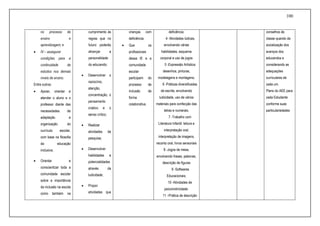 100
no processo de
ensino e
aprendizagem; e
 IV – assegurar
condições para a
continuidade de
estudos nos demais
níveis de ensino.
Entre outros:
 Apoiar, orientar e
atender o aluno e o
professor diante das
necessidades de
adaptação e
organização do
currículo escolar,
com base na filosofia
da educação
inclusiva;
 Orientar e
conscientizar toda a
comunidade escolar
sobre a importância
da inclusão na escola
como também na
cumprimento às
regras que no
futuro poderão
alicerçar a
personalidade
do educando;
 Desenvolver o
raciocínio,
atenção,
concentração, o
pensamento
criativo e o
senso crítico;
 Realizar
atividades de
pesquisa;
 Desenvolver
habilidades e
potencialidades
através da
ludicidade;
 Propor
atividades que
crianças com
deficiência.
 Que os
profissionais
dessa IE e a
comunidade
escolar
participem do
processo de
inclusão de
forma
colaborativa.
deficiência;
4- Atividades lúdicas,
envolvendo várias
habilidades, esquema
corporal e uso de jogos
5 -Expressão Artística:
desenhos, pinturas,
modelagens e montagens;
6 -Práticas diversificadas
de escrita, envolvendo
ludicidade, uso de vários
materiais para confecção das
letras e numerais;
7 -Trabalho com
Literatura Infantil: leitura e
interpretação oral,
interpretação de imagens,
reconto oral, livros sensoriais
8 -Jogos de mesa,
envolvendo frases, palavras,
descrição de figuras
9 -Softwares
Educacionais;
10 -Atividades de
psicomotricidade.
11 –Prática de descrição
conselhos de
classe quando da
socialização dos
avanços dos
educandos e
considerando as
adequações
curriculares de
cada um.
Plano do AEE para
cada Estudante
conforme suas
particulariedades
 