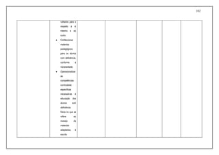 102
voltados para o
respeito a si
mesmo e ao
outro;
 Confeccionar
materiais
pedagógicos
para os alunos
com deficiência,
conforme a
necessidade;
 Operacionalizar
as
competências
curriculares
específicas
necessárias à
educação dos
alunos com
deficiência
física no que se
refere ao
manejo de
materiais
adaptados, à
escrita
 