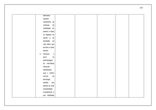 103
alternativa
(quando
necessário), às
vivências de
mobilidade, ao
acesso a todos
os espaços da
escola e às
atividades da
vida diária que
envolva a rotina
escolar;
 Introduzir o
aluno na
aprendizagem
da informática
acessível,
identificando
qual o melhor
recurso de
tecnologia
assistia que
atende às suas
necessidades,
considerando a
sua habilidade
 