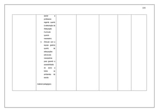 105
apoiar a
professora
regente quanto
à elaboração da
Adequação
Curricular
quando
necessário;
 Articular com a
equipe gestora
quanto às
adequações
estruturais
necessárias
para garantir a
acessibilidade
do aluno a
todos os
ambientes da
escola.
material pedagógico;
 
