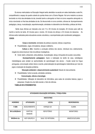 110
Os alunos matriculados na Educação Integral serão atendidos na escola em salas destinadas a este fim,
compartilhando o espaço da quadra coberta às quintas feiras com o Ensino Regular. No turno matutino os alunos
lancharão no início das atividades do dia, tomarão banho e almoçarão no final e no turno vespertino almoçarão no
início e lancharão no final das atividades do dia. Os Alunos terão no turno contrário, oficinas de: Acompanhamento
pedagógico, dança, musicalização, esporte/recreação, atividades no laboratório de informática, práticas de Horta.
Serão duas oficinas por dia(cada uma com 1h e 50 minutos de duração), 20 minutos para café da
manhã e lanche da tarde, 20 minutos para o recreio, 30 minutos de almoço e 30 minutos de descanso. As
oficinas serão realizadas pelos educadores sociais voluntários, e acompanhadas pelo coordenador pedagógico.
EIXOS:
Corpo e movimento: atividades de práticas corporais, lúdicas e esportivas.
 Possibilidades: Jogos, brincadeiras, danças e atletismo.
Cultura e Arte: Incentivo a produção artística dos alunos, individual e/ou coletivamente,
resgate da cultura local por meio de práticas investigativas.
 Coral, teatro, artesanato, artes plásticas, musicalização, dança, brinquedos de sucata e excursões.
Acompanhamento pedagógico: Apoio a realização da tarefa de casa, estratégicas
metodológicas para ampliar as oportunidades de aprendizagem dos alunos – função social da língua
portuguesa, comunicação verbal, leitura e escrita, potencialização de aprendizagens matemáticas por meio de
jogos e resolução de situações problema.
Educação ambiental e desenvolvimento sustentável: Estudo do meio-ambiente.
 Possibilidades: horta na escola, atividades culinárias.
Comunicação, ciência e tecnologia
 Possibilidades: Utilização do laboratório de informática, para aulas de conceitos básicos, jogos e
pesquisas. Criação de uma rádio escolar, e feira de ciências.
TABELAS DE ATENDIMENTOS:
ATIVIDADES EDUCAÇÃO INTEGRAL / TERÇA-FEIRA
MATUTINO
HORÁRIO ATIVIDADES LOCAL RESPONSÁVEL
7:30h ACOLHIMENTO ESPAÇO 10 CLARA
8h às 8h20min CAFÉ DA
MANHÃ
REFEITÓRIO MONITORES
8h20min às ACP-GRUPO A SALA ED INTEGRAL ANGÉLICA/CLARA
 