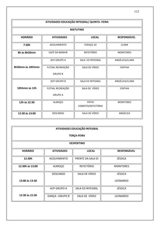 112
ATIVIDADES EDUCAÇÃO INTEGRAL/ QUINTA -FEIRA
MATUTINO
HORÁRIO ATIVIDADES LOCAL RESPONSÁVEL
7:30h ACOLHIMENTO ESPAÇO 10 CLARA
8h às 8h20min CAFÉ DA MANHÃ REFEITÓRIO MONITORES
8h20min às 10h5min
ACP-GRUPO A SALA ED INTEGRAL ANGÉLICA/CLARA
FUTSAL RECREAÇÃO
GRUPO B
SALA DE VÍDEO CINTHIA
10h5min às 12h
ACP-GRUPO B SALA ED INTEGRAL ANGÉLICA/CLARA
FUTSAL RECREAÇÃO
GRUPO A
SALA DE VÍDEO CINTHIA
12h às 12:30 ALMOÇO PÁTIO
COBERTO/REFEITÓRIO
MONITORES
12:30 às 13:00 DESCANSO SALA DE VÍDEO ANGÉLICA
ATIVIDADES EDUCAÇÃO INTEGRAL
TERÇA-FEIRA
VESPERTINO
HORÁRIO ATIVIDADES LOCAL RESPONSÁVEL
12:30h ACOLHIMENTO FRENTE DA SALA DI JÉSSICA
12:30h às 13:00 ALMOÇO REFEITÓRIO MONITORES
13:00 às 13:30
DESCANSO SALA DE VÍDEO JÉSSICA
LEONARDO
13:30 às 15:30
ACP-GRUPO A SALA ED INTEGRAL JÉSSICA
DANÇA –GRUPO B SALA DE VÍDEO LEONARDO
 