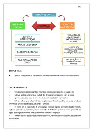 130
OBJETIVO GERAL:
 Construir a compreensão de que os saberes ensinados na escola estão vivos nos contextos cotidianos;
OBJETIVOS ESPECÍFICOS:
 Sensibilizar a criança para as práticas matemáticas e de linguagem presentes no seu dia a dia;
 Estimular a leitura, compreensão e produção dos gêneros instrucionais dentro e fora da escola;
 Aproximar as diversas áreas do conhecimento, subsidiando o trabalho interdisciplinar;
 Valorizar o forte apelo cultural intrínseco ao gênero cultural receita culinária, valorizando os saberes
comunitários, aproximando educadores, educandos e familiares;
 De acordo com as necessidades da turma, agregar e enfatizar aspectos como: alfabetização, oralidade,
noção de quantidades e proporções, primeiras impressões de fenômenos químicos e físicos, aprendizado de
higiene e prevenção de acidentes, estímulo da memória, autonomia e cooperação.
 Enfatizar questões relacionadas à alimentação saudável, prevenção à obesidade e afins, de acordo com
o nível da turma.
 