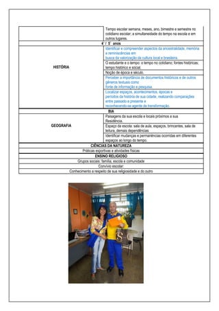 Tempo escolar semana, meses, ano, bimestre e semestre no
cotidiano escolar; a simultaneidade do tempo na escola e em
outros lugares.
4˚ / 5˚ anos
HISTÓRIA
Identificar e compreender aspectos da ancestralidade, memória
e reminiscências em
busca da valorização da cultura local e brasileira.
O estudante e o tempo: o tempo no cotidiano; fontes históricas;
tempo histórico e social.
Noção de época e século.
Perceber a importância de documentos históricos e de outros
gêneros textuais como
fonte de informação e pesquisa.
Localizar espaços, acontecimentos, épocas e
períodos da história de sua cidade, realizando comparações
entre passado e presente e
reconhecendo-se agente de transformação.
BIA
GEOGRAFIA
Paisagens da sua escola e locais próximos a sua
Residência.
Espaço da escola: sala de aula, espaços, brincantes, sala de
leitura, demais dependências
Identificar mudanças e permanências ocorridas em diferentes
espaços ao longo do tempo.
CIÊNCIAS DA NATUREZA
Práticas esportivas e atividades físicas
ENSINO RELIGIOSO
Grupos sociais: família, escola e comunidade
Convívio escolar:
Conhecimento a respeito de sua religiosidade e do outro
 