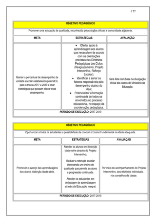177
OBJETIVO PEDAGÓGICO
Promover uma educação de qualidade, reconhecida pelos órgãos oficiais e comunidade adjacente.
META ESTRATÉGIAS AVALIAÇÃO
Manter o percentual de desempenho da
unidade escolar estabelecida pelo MEC,
para o triênio 2017 a 2019 e criar
estratégias que possam elevar esse
desempenho.
 Ofertar apoio à
aprendizagem aos alunos
que necessitem de acordo
com as orientações
previstas nas Diretrizes
Pedagógicas dos Ciclos
(Reagrupamento, Projeto
Interventivo, Reforço
Escolar);
 Identificar e sanar os
fatores responsáveis pelo
desempenho abaixo do
ideal;
 Potencializar a formação
continuada de todos os
envolvidos no processo
educacional, no espaço da
coordenação pedagógica.
Será feita com base na divulgação
oficial dos dados do Ministério da
Educação.
PERÍODO DE EXECUÇÃO: 2017-2019
OBJETIVO PEDAGÓGICO
Oportunizar a todos os estudantes a possibilidade de concluir o Ensino Fundamental na idade adequada.
META ESTRATÉGIAS AVALIAÇÃO
Promover o avanço das aprendizagens
dos alunos distorção idade-série.
Atender os alunos em distorção
idade-série através do Projeto
Interventivo;
Reduzir a retenção escolar
oferecendo um ensino de
qualidade que permita ao aluno
a progressão continuada.
Atender os estudantes em
defasagem de aprendizagem
através da Educação Integral.
Por meio do acompanhamento do Projeto
Interventivo, dos relatórios individuais ,
nos conselhos de classe.
PERÍODO DE EXECUÇÃO: 2017-2019
 
