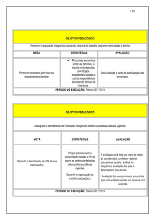 178
OBJETIVO PEDAGÓGICO
Assegurar o atendimento da Educação Integral de acordo as politicas públicas vigentes
META ESTRATÉGIAS AVALIAÇÃO
Garantir o atendimento de 100 alunos
matriculados.
Propor parceria com a
comunidade escolar a fim de
suprir as carências deixadas
pelas políticas públicas
vigentes.
Garantir a organização do
trabalho pedagógico.
A avaliação será feita por meio de relato
do coordenador, professor regente
educadores sociais, análise da
frequência, avaliação dos pais e
desempenho dos alunos.
Avaliação dos compromissos assumidos
pela comunidade escolar em parceria com
a escola.
PERÍODO DE EXECUÇÃO: Triênio 2017-2019
OBJETIVO PEDAGÓGICO
Promover a educação integral do educando, através do trabalho conjunto entre escola e família
META ESTRATÉGIAS AVALIAÇÃO
Promover encontros com foco no
relacionamento familiar
 Promover encontros
entre as famílias, a
escola e terapeutas,
psicólogos,
assistentes sociais e
outros especialistas
abordando temas de
interesse .
Será avaliada a partir da participação dos
envolvidos.
PERÍODO DE EXECUÇÃO: Triênio 2017-2019
 