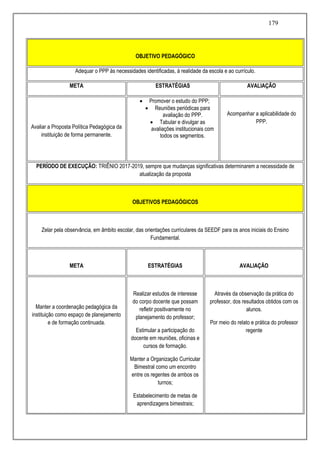 179
OBJETIVO PEDAGÓGICO
Adequar o PPP às necessidades identificadas, à realidade da escola e ao currículo.
META ESTRATÉGIAS AVALIAÇÃO
Avaliar a Proposta Política Pedagógica da
instituição de forma permanente.
 Promover o estudo do PPP;
 Reuniões periódicas para
avaliação do PPP.
 Tabular e divulgar as
avaliações institucionais com
todos os segmentos.
Acompanhar a aplicabilidade do
PPP.
PERÍODO DE EXECUÇÃO: TRIÊNIO 2017-2019, sempre que mudanças significativas determinarem a necessidade de
atualização da proposta
OBJETIVOS PEDAGÓGICOS
Zelar pela observância, em âmbito escolar, das orientações curriculares da SEEDF para os anos iniciais do Ensino
Fundamental.
META ESTRATÉGIAS AVALIAÇÃO
Manter a coordenação pedagógica da
instituição como espaço de planejamento
e de formação continuada.
Realizar estudos de interesse
do corpo docente que possam
refletir positivamente no
planejamento do professor;
Estimular a participação do
docente em reuniões, oficinas e
cursos de formação.
Manter a Organização Curricular
Bimestral como um encontro
entre os regentes de ambos os
turnos;
Estabelecimento de metas de
aprendizagens bimestrais;
Através da observação da prática do
professor, dos resultados obtidos com os
alunos.
Por meio do relato e prática do professor
regente
 