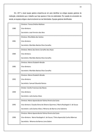 18
Em, 2017 a atual equipe gestora empenhou-se em para identificar as antigas equipes gestoras da
instituição, entendendo que o trabalho que hoje aparece é fruto da coletividade. Por ocasião do aniversário da
escola, as equipes antigas e atual envolveram-se nas festividades. Equipes gestoras identificadas:
1980
Diretora: Teresa Ondina Maltese
Vice-diretora:
Secretário: José Ferreira dos Reis
1981
Diretora: Rita Malta dos Santos
Vice-diretora:
Secretário: Marildes Batista Silva Carvalho
1984
Diretora: Maria das Dores Carvalho dos Anjos
Vice-diretora:
Secretário: Marildes Batista Silva Carvalho
1985
Diretora: Maria Elizabeth Abraão
Vice-diretora:
Secretário: Marildes Batista Silva Carvalho
1992
Diretora: Maria Elizabeth Abraão
Vice-diretora:
Secretário: Samuel Eduardo Ramos
1994
Diretor: Cecílio Francisco das Neves
Vice-diretora:
Secretário: Leila Santos Alves
1995
Diretora: Maria Aparecida de Fátima Pereira da Costa
Vice-diretora: Claudia Elena de Oliveira Quermes / Maria Rosângela V. de Souza
Secretário: Leila Santos Alves / Minerva de Barros Lima Sobreira
1996
Diretora: Maria Aparecida de Fátima Pereira da Costa
Vice-diretora: Maria Rosângela V. de Souza / Tânia Aparecida Cunha Albernaz
Secretário: Minerva de Barros Lima Sobrei
 