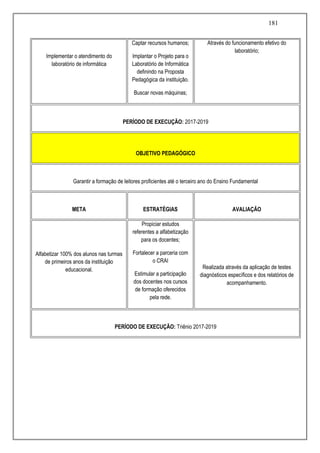 181
Implementar o atendimento do
laboratório de informática
Captar recursos humanos;
Implantar o Projeto para o
Laboratório de Informática
definindo na Proposta
Pedagógica da instituição.
Buscar novas máquinas;
Através do funcionamento efetivo do
laboratório;
PERÍODO DE EXECUÇÃO: 2017-2019
OBJETIVO PEDAGÓGICO
Garantir a formação de leitores proficientes até o terceiro ano do Ensino Fundamental
META ESTRATÉGIAS AVALIAÇÃO
Alfabetizar 100% dos alunos nas turmas
de primeiros anos da instituição
educacional.
Propiciar estudos
referentes a alfabetização
para os docentes;
Fortalecer a parceria com
o CRAI
Estimular a participação
dos docentes nos cursos
de formação oferecidos
pela rede.
Realizada através da aplicação de testes
diagnósticos específicos e dos relatórios de
acompanhamento.
PERÍODO DE EXECUÇÃO: Triênio 2017-2019
 