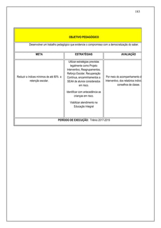 183
OBJETIVO PEDAGÓGICO
Desenvolver um trabalho pedagógico que evidencie o compromisso com a democratização do saber.
META ESTRATÉGIAS AVALIAÇÃO
Reduzir a índices mínimos de até 80% a
retenção escolar.
Utilizar estratégias previstas
legalmente como Projeto
Interventivo, Reagrupamentos,
Reforço Escolar, Recuperação
Contínua, encaminhamentos a
SEAA de alunos considerados
em risco.
Identificar com antecedência as
crianças em risco.
Viabilizar atendimento na
Educação Integral
Por meio do acompanhamento do Projeto
Interventivo, dos relatórios individuais, nos
conselhos de classe.
PERÍODO DE EXECUÇÃO: Triênio 2017-2019
 