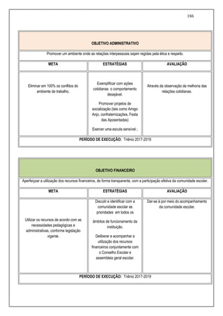 186
OBJETIVO ADMINISTRATIVO
Promover um ambiente onde as relações interpessoais sejam regidas pela ética e respeito.
META ESTRATÉGIAS AVALIAÇÃO
Eliminar em 100% os conflitos do
ambiente de trabalho.
Exemplificar com ações
cotidianas o comportamento
desejável.
Promover projetos de
socialização (tais como Amigo
Anjo, confraternizações, Festa
das Aposentadas)
Exercer uma escuta sensível ;
Através da observação da melhoria das
relações cotidianas.
PERÍODO DE EXECUÇÃO: Triênio 2017-2019
OBJETIVO FINANCEIRO
Aperfeiçoar a utilização dos recursos financeiros, de forma transparente, com a participação efetiva da comunidade escolar.
META ESTRATÉGIAS AVALIAÇÃO
Utilizar os recursos de acordo com as
necessidades pedagógicas e
administrativas, conforme legislação
vigente.
Discutir e identificar com a
comunidade escolar as
prioridades em todos os
âmbitos de funcionamento da
instituição.
Deliberar e acompanhar a
utilização dos recursos
financeiros conjuntamente com
o Conselho Escolar e
assembleia geral escolar.
Dar-se à por meio do acompanhamento
da comunidade escolar.
PERÍODO DE EXECUÇÃO: Triênio 2017-2019
 