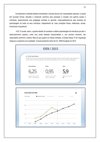 35
Considerando a clientela bastante diversificada, incluindo alunos com necessidades especiais, a escola
tem buscado formas, discutido e construído caminhos para processar a inclusão com ganhos sociais e
individuais, desenvolvendo uma pedagogia centrada no aprendiz, responsabilizando-se pelo processo de
aprendizagem de todos os seus indivíduos, independente de “suas condições físicas, intelectuais, sociais,
emocionais e linguísticas”.
A EC 10 aceita, assim, o grande desafio de coordenar a efetiva aprendizagem de indivíduos que têm o
desenvolvimento cognitivo, motor e/ou social bastante comprometidos e, num primeiro momento, não
responderão conforme a maioria. Mais do que superar os índices indicados, a Escola Classe 10 de Taguatinga
obriga-se a superá-los com qualidade. A escola apresenta índice de 5,9 ; IDEB divulgado em 2015.
 