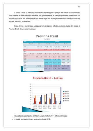 36
A Escola Classe 10 entende que os desafios impostos pela superação dos índices educacionais não
serão somente de ordem ideológico-filosóficos. Mas, prioritariamente, de formação profissional docente: mais um
processo do que um fim. A interpretação dos dados exige uma mudança conceitual nos valores culturais da
escola e, sobretudo, da sociedade.
Dessa forma, a coordenação pedagógica tem conduzido à reflexão acerca dos dados. Em relação a
Provinha Brasil - leitura, observou-se que:
 Houve baixo desempenho (37%) em Leitura no item D10 – Inferir informação;
 A escola vem evoluindo em seus dados desde 2012;
 