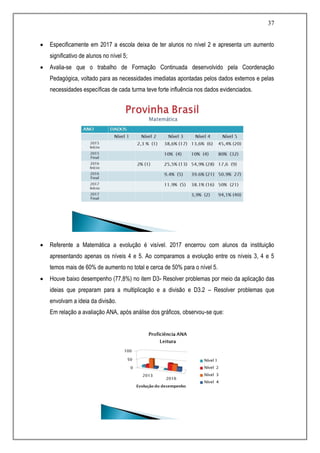 37
 Especificamente em 2017 a escola deixa de ter alunos no nível 2 e apresenta um aumento
significativo de alunos no nível 5;
 Avalia-se que o trabalho de Formação Continuada desenvolvido pela Coordenação
Pedagógica, voltado para as necessidades imediatas apontadas pelos dados externos e pelas
necessidades específicas de cada turma teve forte influência nos dados evidenciados.
 Referente a Matemática a evolução é visível. 2017 encerrou com alunos da instituição
apresentando apenas os níveis 4 e 5. Ao comparamos a evolução entre os níveis 3, 4 e 5
temos mais de 60% de aumento no total e cerca de 50% para o nível 5.
 Houve baixo desempenho (77,8%) no item D3- Resolver problemas por meio da aplicação das
ideias que preparam para a multiplicação e a divisão e D3.2 – Resolver problemas que
envolvam a ideia da divisão.
Em relação a avaliação ANA, após análise dos gráficos, observou-se que:
 