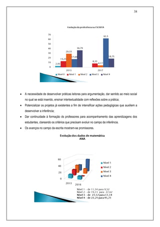 38
 A necessidade de desenvolver práticas leitoras para argumentação, dar sentido ao meio social
no qual se está inserido, ensinar intertextualidade com reflexões sobre a prática;
 Potencializar os projetos já existentes a fim de intensificar ações pedagógicas que auxiliem a
desenvolver a inferência;
 Dar continuidade à formação ds professores para acompanhamento das aprendizagens dos
estudantes, clareando os critérios que precisam evoluir no campo da inferência.
 Os avanços no campo da escrita mostram-se promissores.
 