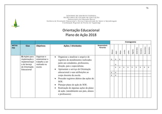 76
GOVERNO DO DISTRITO FEDERAL
SECRETAR IA DE ESTADO DE EDUCAÇÃO
Subsecretaria de Educação Básica
Gerência de Orientação Educacional e Serviço Especializado de Apoio à Aprendizagem
Coordenação Regional de Ensino de Taguatinga
Orientação Educacional
Plano de Ação 2018
Cronograma
METAS
PDE
Eixo Objetivos Ações / Atividades Responsáveis
Parcerias
Março
Abril
Maio
Junho
Julho
Agosto
Setembro
Outubro
Novembro
Dezembro
01-Ações para
implantação e
implementaçã
o do Serviço
de Orientação
Educacional
Organizar e
sistematizar o
trabalho a ser
realizado na
escola
 Organizar e atualizar o arquivo de
registros de atendimentos realizados
junto aos estudantes, professores,
direção, pais e especialistas.
 Apresentar o serviço de Orientação
educacional e suas atribuições ao
corpo docente da escola.
 Proceder registros diários das ações do
SOE.
 Planejar plano de ação do SOE.
 Realização de algumas ações do plano
de ação. (atendimento aos pais, alunos
e professores)
x x x
x
x x x x x x x x x
x x
x x
 