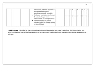 80
Observações: Este plano de ação é provisório é como todo planejamento está sujeito a alterações, uma vez que ainda não
tenho conhecimento total da realidade da instituição de Ensino, visto que ingressei como orientadora educacional nesta instituição
este ano.
apresentarem problemas de conduta e
dificuldades específicas de
aprendizagem, quando necessário.
 Estabelecer parceria com profissionais
de outras instituições para o
aprimoramento das ações preventivas.
 Encaminhamentos ao Conselho
Tutelar de alunos em situação de risco
e vulnerabilidade.
x x x x x x x x
x x x x x x x x
 