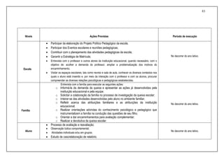 83
Níveis Ações Previstas Período de execução
Escola
 Participar da elaboração do Projeto Político Pedagógico da escola.
 Participar dos Eventos escolares e reuniões pedagógicas;
 Contribuir com o planejamento das atividades pedagógicas da escola;
 Garantir a Estratégia de Matrícula;
 Entrevista com o professor e outros atores da instituição educacional, quando necessário, com o
objetivo de: acolher a demanda do professor, ampliar a problematização dos motivos do
encaminhamento;
 Visitar os espaços escolares, tais como recreio e sala de aula, conhecer os diversos contextos nos
quais o aluno está inserido e, por meio da interação com o professor e com os alunos, procurar
compreender as diversas relações psicológicas e pedagógicas estabelecidas.
No decorrer do ano letivo.
Família
Entrevista com a família para executar as seguintes ações:
o Informá-la da demanda da queixa e apresentar as ações já desenvolvidas pela
instituição educacional e pela equipe;
o Solicitar a colaboração da família no processo de investigação da queixa escolar;
o Inteirar-se das atividades desenvolvidas pelo aluno no ambiente familiar;
o Refletir acerca das atribuições familiares e as atribuições da instituição
educacional;
o Realizar orientações advindas do conhecimento psicológico e pedagógico que
instrumentalizem a família na condução das questões de seu filho;
o Orientar e dar encaminhamentos para avaliação complementar;
o Realizar a devolutiva da queixa escolar.
No decorrer do ano letivo.
Aluno
 Processo de avaliação e reavaliação;
 Observação lúdica comportamental;
 Atividades individuais e/ou em grupos;
 Estudo de caso/elaboração de relatório.
No decorrer do ano letivo.
 