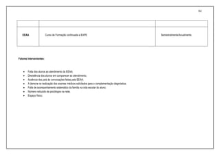 84
EEAA Curso de Formação continuada a EAPE Semestralmente/Anualmente.
Fatores Intervenientes:
 Falta dos alunos ao atendimento da EEAA;
 Desistência dos alunos em comparecer ao atendimento;
 Ausência dos pais às convocações feitas pela EEAA;
 A demora na realização dos exames médicos solicitados para a complementação diagnóstica;
 Falta de acompanhamento sistemático da família na vida escolar do aluno;
 Número reduzido de psicólogos na rede;
 Espaço físico;
 