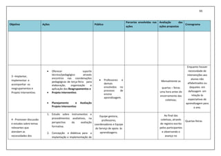 88
Objetivo Ações Público
Parcerias envolvidas nas
ações
Avaliação das
ações propostas
Cronograma
3 –Implantar,
implementar e
acompanhar os
reagrupamentos e
Projeto Interventivo.
 Oferecer suporte
técnico/pedagógico através
encontros nas coordenações
pedagógicas de terça-feira para
elaboração, organização e
aplicação dos Reagrupamentos e
 Projeto Interventivo.
 Planejamento e Avaliação
Projeto Interventivo
 Professores e
demais
envolvidos no
processo de
ensino
aprendizagem.
Mensalmente as
quartas – feiras
uma hora antes do
encerramento das
coletivas;
Enquanto houver
necessidade de
intervenções aos
alunos não
alfabetizados ou
daqueles em
defasagem em
relação às
expectativas de
aprendizagem para
o ano.
4 - Promover discussão
e estudos sobre temas
relevantes que
atendam as
necessidades dos
1. Estudo sobre instrumentos e
procedimentos avaliativos, na
perspectiva da avaliação
formativa.
2. Concepção e didáticas para a
implantação e implementação de
Equipe gestora,
professores,
coordenadores e Equipe
do Serviço de apoio às
aprendizagens.
Ao final das
coletivas, através
de registro escrito
pelos participantes
e observando o
avanço no
Quartas-feiras
 