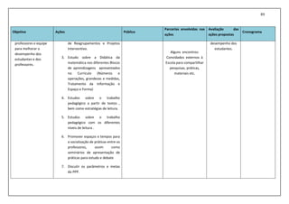 89
Objetivo Ações Público
Parcerias envolvidas nas
ações
Avaliação das
ações propostas
Cronograma
professores e equipe
para melhorar o
desempenho dos
estudantes e dos
professores.
de Reagrupamentos e Projetos
Interventivo.
3. Estudo sobre a Didática da
matemática nos diferentes Blocos
de aprendizagens apresentados
no Currículo (Números e
operações, grandezas e medidas,
Tratamento da Informação e
Espaço e Forma)
4. Estudos sobre o trabalho
pedagógico a partir de textos ,
bem como estratégias de leitura.
5. Estudos sobre o trabalho
pedagógico com os diferentes
níveis de leitura .
6. Promover espaços e tempos para
a socialização de práticas entre os
professores, assim como
seminários de apresentação de
práticas para estudo e debate
7. Discutir os parâmetros e metas
do PPP.
Alguns encontros:
Convidados externos à
Escola para compartilhar
pesquisas, práticas,
materiais etc.
desempenho dos
estudantes.
 