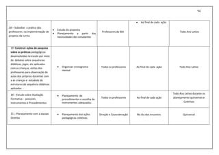 94
18 – Subsidiar a prática dos
professores na implementação de
projetos da turma
 Estudo da proposta
 Planejamento a partir das
necessidades dos estudantes
Professores do BIA
 Ao final de cada ação
Todo Ano Letivo
19 Construir ações de pesquisa
sobre as práticas pedagógicas
desenvolvidas na escola por meio
de debates sobre sequências
didáticas, jogos etc aplicados
com as crianças; visitas dos
professores para observação de
aulas dos próprios docentes com
a as crianças e estudods de
estruturas de sequência didáticas
aplicadas. -
 Organizar cronograma
mensal
Todos os professores Ao final de cada ação Todo Ano Letivo
20 – Estudo sobre Avaliação
Formativa - possíveis
Instrumentos e Procedimentos
 Planejamento de
procedimentos e escolha de
Instrumentos adequados.
Todos os professores Ao final de cada ação
Todo Ano Letivo durante os
planejamento quinzenais e
Coletivas
21 – Planejamento com a equipe
Diretiva
 Planejamento das ações
pedagógicas coletivas.
Direção e Cooordenação No dia dos encontro. Quinzenal
 