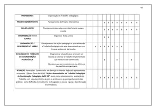 97
PROFESSORES organização do Trabalho pedagógico.
PROJETO INTERVENTIVO Planejamento do Projeto Interventivo X X X X X X X X
AULA PASSEIO Planejamento das aulas ocorridas fora do espaço
escolar
X X X X X X X X
ORGANIZAÇÃO FESTA
JUNINA
Organizar festa junina
X X
ORGANIZAÇÃO E
REALIZAÇÃO DO SARAU
Planejamento das ações pedagógicas que delinearão
o Trabalho Pedagógico da aula desenvolvida em um
Parque ambiental de Brasília
x x x x x x x
AVALIAÇÃO DO TRABALHO
DA COORDENAÇÃO
PEDAGÓGICA
Diagnosticar situações que precisam ser
revistas e valorizar o trabalho implementado
que necessita ser continuado.
Obs: sabemos que ocorre constantemente, mas definiremos
dias específicos para registro geral.
X X X
ATENÇÃO: Formações Continuadas em Serviço no Interior da Escola apresentadas
no quadro 1 (deste Plano de Ação) “Ações desenvolvidas no Trabalho Pedagógico
da Coordenação Pedagógica da EC 10”, assim como planejamento, avaliação do
Trabalho com a equipe diretiva e com os professores e acompanhamento das
práticas serão definidas mensalmente e divulgadas na escola e para a Coordenação
Intermediária
X X X X X X X X X
.
 
