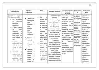 99
Objetivo Geral
Objetivos
Específicos
Metas
Descrição das Ações
Acompanhamento
/controle
/avaliação
Cronogram
a
Avaliação das
ações
De acordo com o Decreto N°
6.571 de setembro de 2008
 Art. 2o São objetivos
do atendimento
educacional
especializado:
 I – prover condições
de acesso,
participação e
aprendizagem no
ensino regular aos
alunos referidos no
art. 1º;
 II – garantir a
transversalidade das
ações da educação
especial no ensino
regular;
 III – fomentar o
desenvolvimento de
recursos didáticos e
pedagógicos que
eliminem as barreiras
-
 Trabalhar com
jogos artísticos,
jogos
expressivos,
jogos
sensitivos,
jogos
recreativos e
pedagógicos;
 Promover a
socialização e a
interação de
forma alegre e
lúdica;
 Desenvolver a
autonomia, a
autoestima, o
respeito, a
iniciativa,
tomada de
decisões e o
 Que o
educando com
deficiência
desenvolva o
seu potencial, a
sua autonomia
e suas
habilidades,
como parte
integrante e
ativa em tudo o
que a escola
propor.
 Que os alunos
dessa IE
respeitem as
diferenças,
percebam que
elas também
são importantes
para a inclusão
e acolham as
Atividades a serem
realizadas
:1- Momento pedagógico
com as professoras, na
coordenação , para discutir
sobre vários assuntos
relacionados à inclusão e
para repasse de sugestões a
serem desenvolvidas
semanalmente sobre as
deficiências, diferenças e
direitos humanos;
2-Desenvolver
atividades sobre a inclusão
com todas as turmas da
escola, através da ludicidade,
com histórias, vídeos,
músicas e jogos;
3- Construir parcerias
com os professores regentes,
sistematizar o trabalho e
buscar estratégias para o
atendimento dos alunos com
Observação do
engajamento nas
atividades propostas
por parte de todos os
envolvidos nas
atividades da Sala de
Recursos.
Avaliação de todos os
avanços e retrocessos
do atendimento na Sala
de Recursos no
Conselho de Classe.
Preenchimento de ficha
de Adequação
curricular,
acompanhada
devidamente de acordo
com as orientações do
professor especializado
do AEE.
Atendimento
aos alunos 1
vez por semana
no contra turno.
Reuniões com
os pais no início
do ano, no final
de cada
bimestree
sempre que se
fizer necessário.
Atendimento
aos professores
durante o ano
letivo, nas
coordenações
coletivas e
sempre que se
fizer necessário.
A avaliação será
feita de maneira
processual, por
meio do
envolvimento nas
atividades
propostas ao longo
de todo o ano
letivo e trabalhos
sugeridos e
indicados, de
acordo com a
orientação do
professor
especializado do
AEE. A avaliação
também
acontecerá
mediante
anotações e
registros diários do
professor e
também será
promovida nos
 