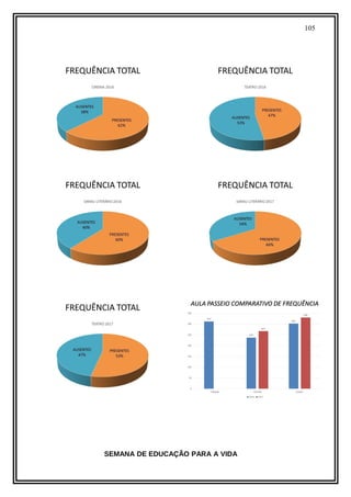 105
SEMANA DE EDUCAÇÃO PARA A VIDA
 