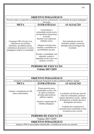 148
OBJETIVO PEDAGÓGICO
Assegurar o atendimento da Educação Integral de acordo as politicas públicas vigentes
META ESTRATÉGIAS AVALIAÇÃO
Garantir o atendimento de 100
alunos matriculados.
Propor parceria com a
comunidade escolar a fim
de suprir as carências
deixadas pelas políticas
públicas vigentes.
Garantir a organização do
trabalho pedagógico.
A avaliação será feita por meio de
relato do coordenador, professor
regente educadores sociais, análise
da frequência, avaliação dos pais e
desempenho dos alunos.
Avaliação dos compromissos
assumidos pela comunidade escolar
em parceria com a escola.
PERÍODO DE EXECUÇÃO
Triênio 2017-2019
OBJETIVO PEDAGÓGICO
Adequar o PPP às necessidades identificadas, à realidade da escola e ao currículo.
OBJETIVO PEDAGÓGICO
Envolver todos os segmentos na construção social do conhecimento e na definição do projeto pedagógico
da escola.
META ESTRATÉGIAS AVALIAÇÃO
Congregar 100% dos pais eou
responsáveis nas reuniões
bimestrais, assembleias gerais,
culminâncias de projetos e eventos
pedagógicos abertos à comunidade.
Conscientizar a
comunidade escolar acerca
da importância da presença
na escola;
Realizar convocação por
múltiplos meios.
Adequar os horários das
reuniões e assembleias às
possibilidades dos pais.
Receber a comunidade com
educação, respeito e
dignidade no dia a dia e nos
projetos e eventos.
Será realizada por meio de
formulário próprio e posterior
tabulação para amostragem dos
resultados.
PERÍODO DE EXECUÇÃO
Triênio 2017-2019
 