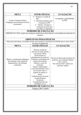 149
META ESTRATÉGIAS AVALIAÇÃO
Avaliar a Proposta Política
Pedagógica da instituição de forma
permanente.
• Promover o estudo do
PPP;
• Reuniões periódicas para
avaliação do PPP.
• Tabular e divulgar as
avaliações institucionais
com todos os segmentos.
Acompanhar a aplicabilidade
do PPP.
PERÍODO DE EXECUÇÃO
TRIÊNIO 2017-2019, sempre que mudanças significativas determinarem a necessidade de atualização da
proposta
OBJETIVOS PEDAGÓGICOS
Zelar pela observância, em âmbito escolar, das orientações curriculares da SEEDF para os anos iniciais
do Ensino Fundamental.
META ESTRATÉGIAS AVALIAÇÃO
Manter a coordenação pedagógica
da instituição como espaço de
planejamento e de formação
continuada.
Realizar estudos de
interesse do corpo docente
que possam refletir
positivamente no
planejamento do professor;
Estimular a participação do
docente em reuniões,
oficinas e cursos de
formação.
Manter a Organização
Curricular Bimestral como
um encontro entre os
regentes de ambos os
turnos;
Estabelecimento de metas
de aprendizagens
bimestrais;
Acompanhamento das
estratégias in loco
Através da observação da prática do
professor, dos resultados obtidos
com os alunos.
Por meio do relato e prática do
professor regente
PERÍODO DE EXECUÇÃO
Triênio 2017-2019
 