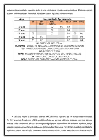 portadores de necessidades especiais, dentro de uma estratégia de inclusão. Atualmente atende 46 alunos especiais
laudados com deficiências e transtornos, inclusos em classes regulares, assim distribuídos:
A Educação Integral foi oferecida a partir de 2008, atendendo hoje cerca de 100 alunos nessa modalidade.
Em 2012 a parceria firmada com o SESI possibilitou ofertar aos alunos a prática de atividades esportivas, além de
aulas de Teatro e Informática. Em 2017 a Educação Integral propõe a continuidade das atividades esportivas, dança,
aulas de música e acompanhamento pedagógico de Português e Matemática. Na EC10 a Educação Integral trabalha
objetivando garantir a socialização, promover o desenvolvimento artístico, cultural e esportivo num clima que envolva
Ano Necessidade Apresentada
DI DI/
DOWN
TGD/
AUTISTA
DF TDAH TOD DPAC
1˚ ano 02 01 02
2˚ ano 02 04
3˚ ano 05 02 03 01 01
4˚ ano 02 01 07 02
5˚ ano 03 02 02 04
DI- DEFICIENTE INTELECTUAL
DI/DOWN – DEFICIENTE INTELECTUAL PORTADOR DE SINDROME DE DOWN
TGD- TRANSTORNO GLOBAL DO DESENVOLVIMENTO : AUTISMO
DF- DEFICIENTE FÍSICO
TDAH- TRANSTORNO DE DÉFICIT DE ATENÇÃO COM HIPERATIVIDADE
TOD-TRANSTORNO OPOSITOR DESAFIADOR
DPAC- DEFICIÊNCIA DO PROCESSAMENTO AUDITIVO CENTRAL
 