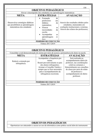 150
OBJETIVOS PEDAGÓGICOS
Oportunizar aos educandos o acesso ao uso da informática como prática social além de instrumento
OBJETIVO PEDAGÓGICO
Elevar o desempenho dos estudantes nas aprendizagens matemáticas
META ESTRATÉGIAS AVALIAÇÃO
Desenvolver estratégias didáticas
que possibilitem as aprendizagens
matemáticas dos estudantes
• Formação de
professores em
didática da
matemática;
• Elencar as
necessidades da
escola;
• Acompanhar as
aprendizagens in
loco
Através dos resultados obtidos pelos
estudantes, mensurados em
avaliações institucionais e externas;
Através dos relatos dos professores;
PERÍODO DE EXECUÇÃO
Triênio 2017-2019
OBJETIVO PEDAGÓGICO
Consolidar a real democratização do ensino por meio do acesso e permanência do aluno na escola
META ESTRATÉGIAS AVALIAÇÃO
Reduzir a retenção por
infrequência.
Acompanhar a frequência por
turma;
Reunir preventivamente os pais
dos alunos infrequentes;
Acionar o Conselho Tutelar e
sempre que se fizer necessário
para o acompanhamento da
infrequência recorrente.
Será realizada no
acompanhamento diário do
professor, nas coordenações
coletivas semanais e
bimestralmente nos conselhos
de classe por meio do relato
do professor e
acompanhamento do diário
professor.
PERÍODO DE EXECUÇÃO
Triênio 2017-2019
 