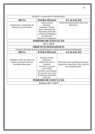 151
facilitador e enriquecedor da aprendizagem.
META ESTRATÉGIAS AVALIAÇÃO
Implementar o atendimento do
laboratório de informática
Captar recursos
humanos;
Implantar o Projeto
para o Laboratório de
Informática definindo
na Proposta Pedagógica
da instituição.
Buscar novas máquinas;
Através do funcionamento efetivo do
laboratório;
PERÍODO DE EXECUÇÃO
2017-2019
OBJETIVO PEDAGÓGICO
Garantir a formação de leitores proficientes até o terceiro ano do Ensino Fundamental
META ESTRATÉGIAS AVALIAÇÃO
Alfabetizar 100% dos alunos nas
turmas de primeiros anos da
instituição educacional.
Propiciar estudos
referentes a
alfabetização para os
docentes;
Fortalecer a parceria
com o CRAI
Estimular a participação
dos docentes nos cursos
de formação oferecidos
pela rede.
Realizada através da aplicação de testes
diagnósticos específicos e dos relatórios
de acompanhamento.
PERÍODO DE EXECUÇÃO
Triênio 2017-2019
 