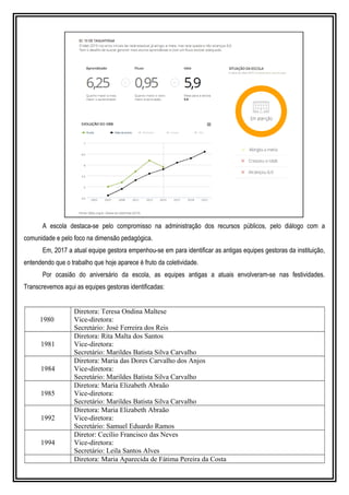 A escola destaca-se pelo compromisso na administração dos recursos públicos, pelo diálogo com a
comunidade e pelo foco na dimensão pedagógica.
Em, 2017 a atual equipe gestora empenhou-se em para identificar as antigas equipes gestoras da instituição,
entendendo que o trabalho que hoje aparece é fruto da coletividade.
Por ocasião do aniversário da escola, as equipes antigas a atuais envolveram-se nas festividades.
Transcrevemos aqui as equipes gestoras identificadas:
1980
Diretora: Teresa Ondina Maltese
Vice-diretora:
Secretário: José Ferreira dos Reis
1981
Diretora: Rita Malta dos Santos
Vice-diretora:
Secretário: Marildes Batista Silva Carvalho
1984
Diretora: Maria das Dores Carvalho dos Anjos
Vice-diretora:
Secretário: Marildes Batista Silva Carvalho
1985
Diretora: Maria Elizabeth Abraão
Vice-diretora:
Secretário: Marildes Batista Silva Carvalho
1992
Diretora: Maria Elizabeth Abraão
Vice-diretora:
Secretário: Samuel Eduardo Ramos
1994
Diretor: Cecílio Francisco das Neves
Vice-diretora:
Secretário: Leila Santos Alves
Diretora: Maria Aparecida de Fátima Pereira da Costa
 