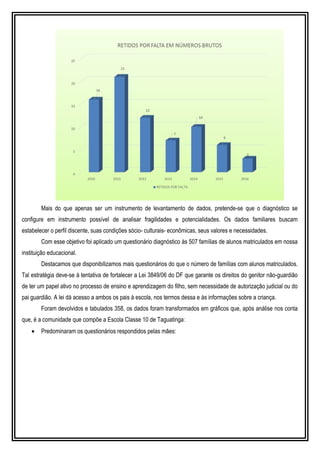 Mais do que apenas ser um instrumento de levantamento de dados, pretende-se que o diagnóstico se
configure em instrumento possível de analisar fragilidades e potencialidades. Os dados familiares buscam
estabelecer o perfil discente, suas condições sócio- culturais- econômicas, seus valores e necessidades.
Com esse objetivo foi aplicado um questionário diagnóstico às 507 famílias de alunos matriculados em nossa
instituição educacional.
Destacamos que disponibilizamos mais questionários do que o número de famílias com alunos matriculados.
Tal estratégia deve-se à tentativa de fortalecer a Lei 3849/06 do DF que garante os direitos do genitor não-guardião
de ter um papel ativo no processo de ensino e aprendizagem do filho, sem necessidade de autorização judicial ou do
pai guardião. A lei dá acesso a ambos os pais à escola, nos termos dessa e às informações sobre a criança.
Foram devolvidos e tabulados 358, os dados foram transformados em gráficos que, após análise nos conta
que, é a comunidade que compõe a Escola Classe 10 de Taguatinga:
• Predominaram os questionários respondidos pelas mães:
 