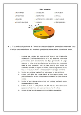 • A EC10 atende crianças oriundas de Território de Vulnerabilidade Social. Território de Vulnerabilidade Social
é definido como uma área onde seus moradores apresentam ao menos uma das características abaixo:
 