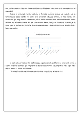 estacionamento externo, ficando sob a responsabilidade do professor até o final do turno ou até que seja entregue ao
responsável.
Quanto à configuração familiar predomina a formação tradicional embora seja evidente que as
transformações sociais ocorridas nos últimos anos apresentam estruturas familiares, as mais diversas, com
modificações que obriga a escola a adotar uma postura onde a convivência entre crianças de diferentes núcleos
familiares seja acolhedora, fazendo com que todas sintam-se aceitas e integradas. Observa-se a participação de
outros atores na vida das crianças que não somente pais e mães. Avós e tios constituem o núcleo familiar próximo e
fazem-se presentes.
A escola optou por manter a ideia das famílias que espontaneamente identificaram-se como família normal. A
questão pode levar a análises que enriquecerão as discussões curriculares nas perspectivas crítica e pós-crítica
onde se embasa o Currículo em Movimento.
O número de famílias que não responderam à questão foi significativo perfazendo 19%
 