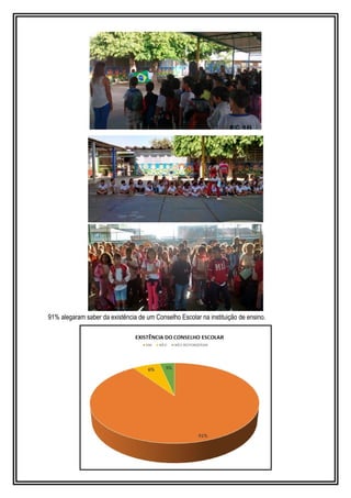 91% alegaram saber da existência de um Conselho Escolar na instituição de ensino.
 