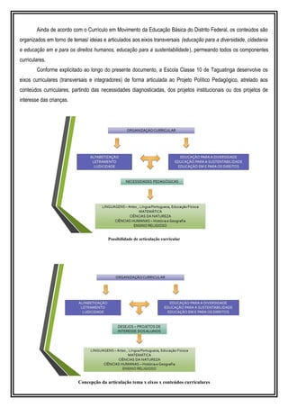 Ainda de acordo com o Currículo em Movimento da Educação Básica do Distrito Federal, os conteúdos são
organizados em torno de temas/ ideias e articulados aos eixos transversais (educação para a diversidade, cidadania
e educação em e para os direitos humanos, educação para a sustentabilidade), permeando todos os componentes
curriculares.
Conforme explicitado ao longo do presente documento, a Escola Classe 10 de Taguatinga desenvolve os
eixos curriculares (transversais e integradores) de forma articulada ao Projeto Político Pedagógico, atrelado aos
conteúdos curriculares, partindo das necessidades diagnosticadas, dos projetos institucionais ou dos projetos de
interesse das crianças.
Possibilidade de articulação curricular
Concepção da articulação tema x eixos x conteúdos curriculares
 