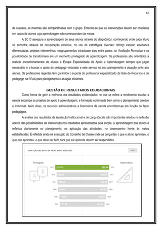 62
de sucesso, as mesmas são compartilhadas com o grupo. Entende-se que as intervenções devam ser imediatas
em casos de alunos cuja aprendizagem não correspondam às metas.
A EC10 assegura a aprendizagem de seus alunos através do diagnóstico, conhecendo onde cada aluno
se encontra; através da recuperação contínua, no uso de estratégias diversas: reforço escolar, atividades
diferenciadas, projetos interventivos, reagrupamentos intraclasse e/ou entre pares; na Avaliação Formativa e na
possibilidade de transformá-la em um momento privilegiado de aprendizagem. Os professores são orientados a
realizar encaminhamentos de alunos à Equipe Especializada de Apoio a Aprendizagem sempre que julgar
necessário e a buscar o apoio do pedagogo vinculado a este serviço no seu planejamento e atuação junto aos
alunos. Os professores regentes têm garantido o suporte do profissional especializado da Sala de Recursos e do
pedagogo da EEAA para planejamento e atuação eficientes.
GESTÃO DE RESULTADOS EDUCACIONAIS
Como forma de gerir a melhoria dos resultados evidenciados no que se refere a rendimento escolar a
escola encampa os projetos de apoio à aprendizagem, a formação continuada bem como o planejamento coletivo
e individual. Além disso, os recursos administrativos e financeiros da escola encontram-se em função do fazer
pedagógico.
A análise dos resultados da Avaliação Institucional e de Larga Escala são importantes aliados na reflexão
acerca das possibilidades de intervenção nos resultados apresentados pela escola. A aprendizagem dos alunos é
refletida diariamente no planejamento, na aplicação das atividades, no desempenho frente às metas
estabelecidas. É refletida ainda na execução do Conselho de Classe onde as perguntas o que o aluno aprendeu, o
que não aprendeu, o que deve ser feito para que ele aprenda devem ser respondidas.
 